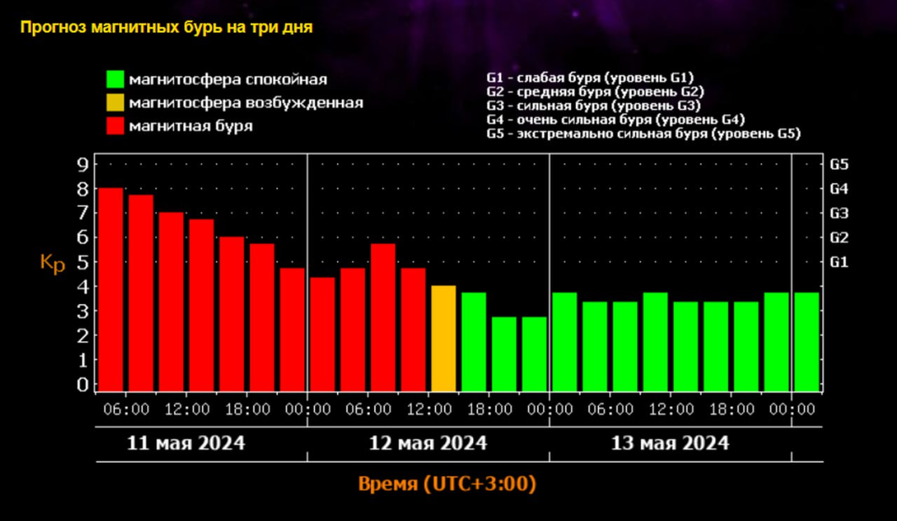 Прогноз кр