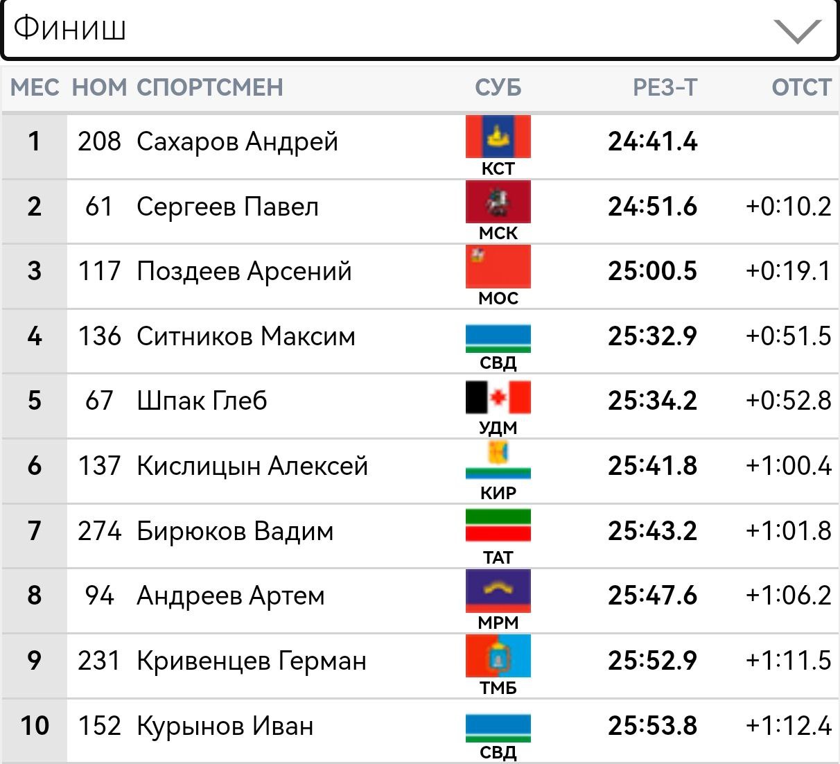 Телеграмм Каналы Про Стиль