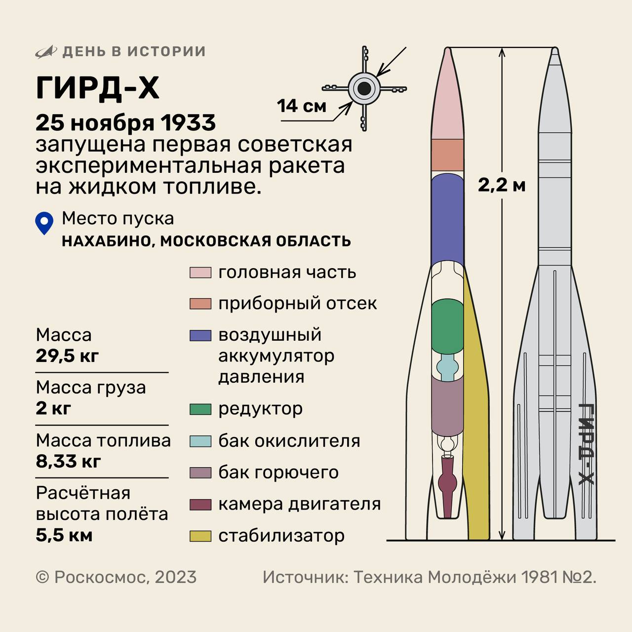 Роскосмос телеграмм