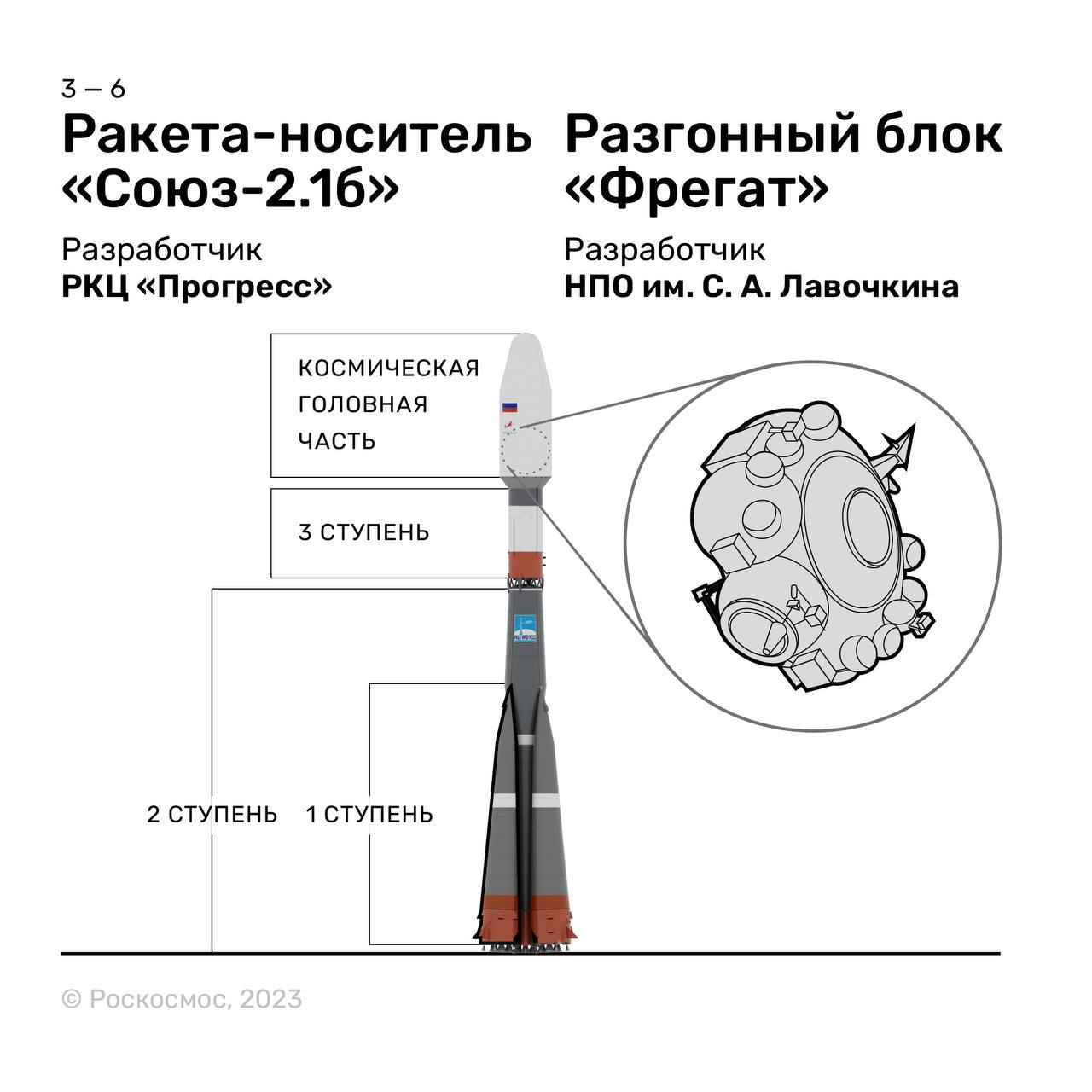 Роскосмос телеграмм. Разгонный блок дм чертеж. Роскосмос телеграм. Комбинированное ракетное топливо. Ракетное топливо Салават.